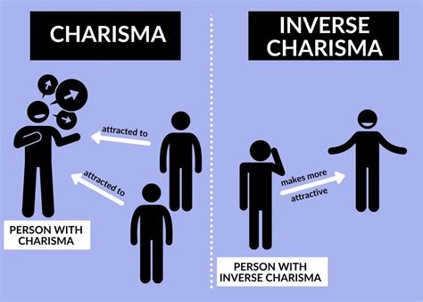 What Is Inverse Charisma A Powerful Quality You Need To Know
