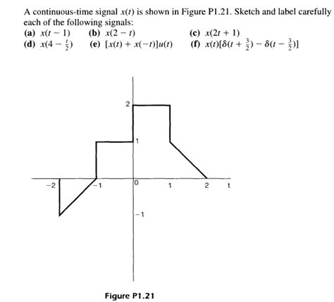 solved a continuous time signal x t is shown in figure