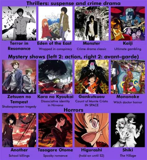 Ranime Recommendation Chart 60 Imgur Anime Recommendations