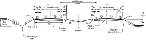 Normal Cross Slope At South Carolina Highways Reprinted With