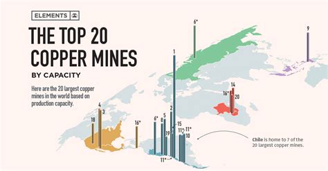 The Largest Copper Mines In The World By Capacity