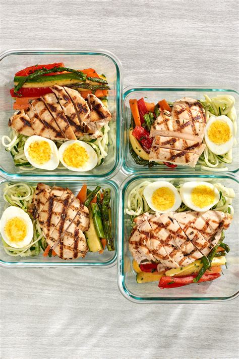 Recipes For Meal Prepping