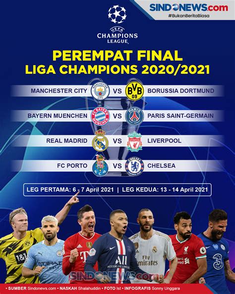 Hasil Drawing Liga Champions 2021 2022 Drawing Grup Liga Champions 2021