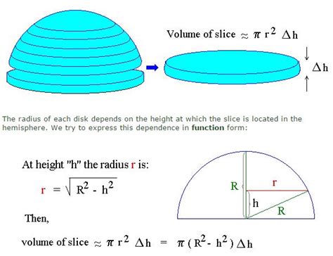 Integration Volume Of A Hemisphere Mathematics Stack Exchange