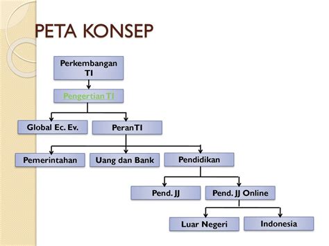 Detail Peta Konsep Sistem Komputer Koleksi Nomer