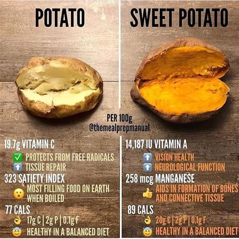 Skin color can be white, yellow, red. Potato Vs sweet potato | Healthy meal prep, Food, Most ...