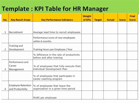Employee Kpi Sample Hot Sex Picture