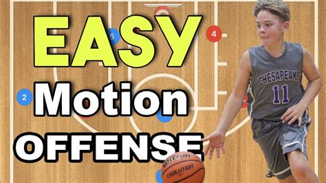 Easy Motion Offense Basketball Plays Youtube
