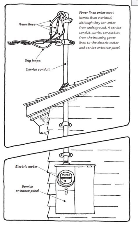 Identify the electric panel circuits found in the project area, turn them off and tag them with a note before working with the electrical wiring. The Main Electrical Panel & Subpanels