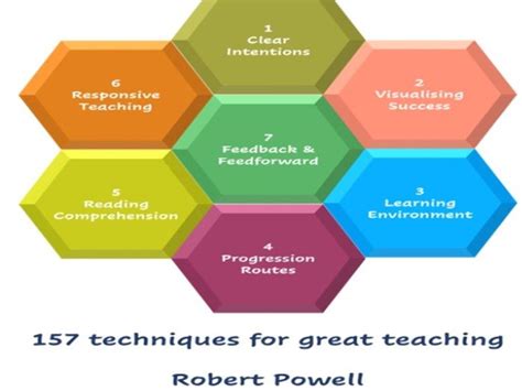 Introduction To Great Teaching Principle To Practice Teaching Resources