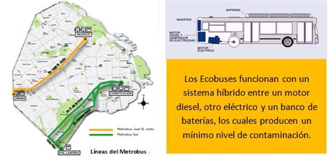 Estudios Urbano Ambientales Iv Plan De Movilidad Sustentable Buenos