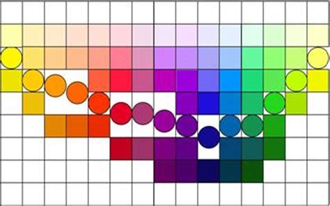 Theories Of Colour A 12 Week Course That Examines Colour Theories And
