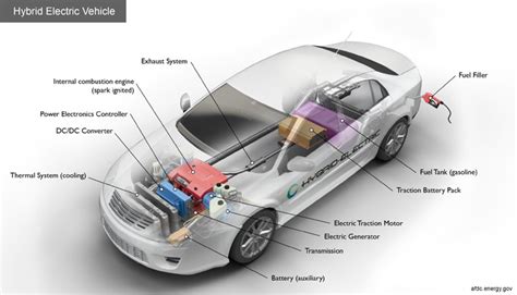 6 Key Components Of A Hybrid Vehicle And How They Work Together