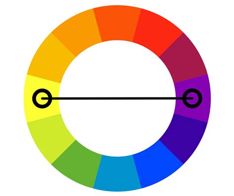 What Are Complementary Colors Learn How To Use Them The Right Way Color Meanings