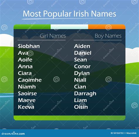 nombres irlandeses de hombre leapmoms