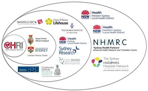 Our Research The Heart Research Institute Heart Research Institute