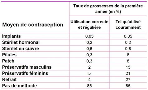 Stérilet Tout Savoir Sur Ce Moyen De Contraception﻿