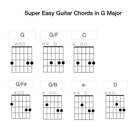 Super Easy Guitar Chords In G Major