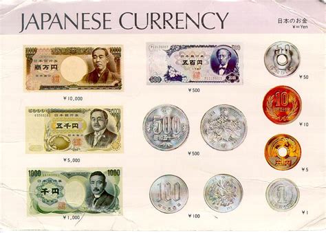 The currency symbol is rm. observations about Japan - The Rock and Balloon