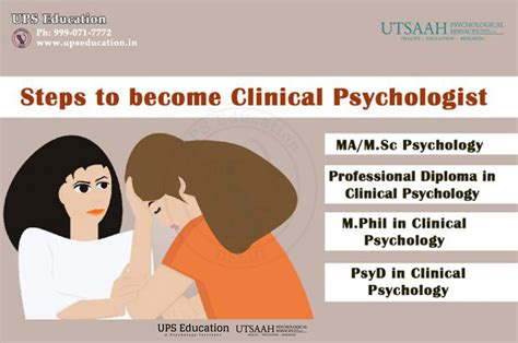 Steps To Become A Clinical Psychologist With Rci Approval Ups Education