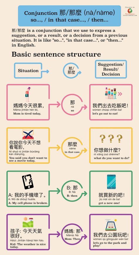 97 Chinese Sentence Structures Ideas Chinese Sentences Learn Chinese