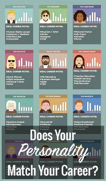 Does Your Personality Match Your Career