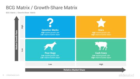 BCG Matrix Diagrams PowerPoint Presentation Template SlideSalad