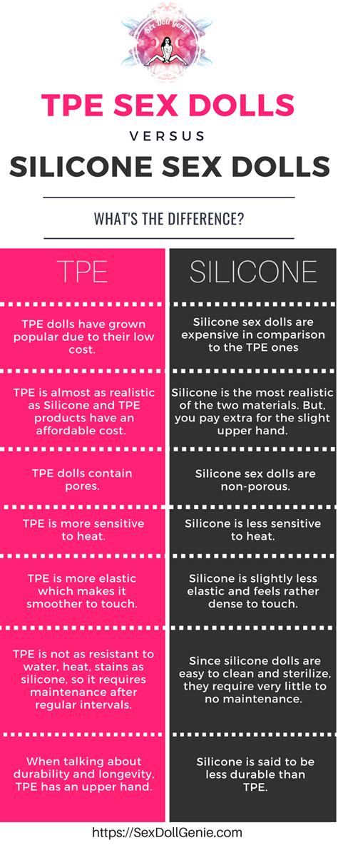 Infographic Differences Between Tpe And Silicone Sex Dolls Sexdolls
