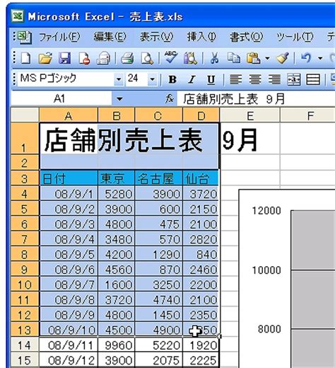 ドイツ語, 英語, スペイン語, フランス語, イタリア語, ポルトガル語, ロシア語, 日本語, アラビア語, ヘブライ語, オランダ語, ポーランド語, ルーマニア語, トルコ語中国語翻訳と数万件の例文を探せる無料辞書. 【Excel 2003】印刷範囲を設定するには | 日経クロステック（xTECH）