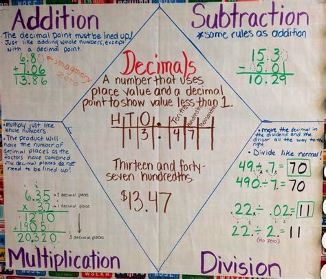 Decimals Sixth Grade Math Fifth Grade Math Education Math