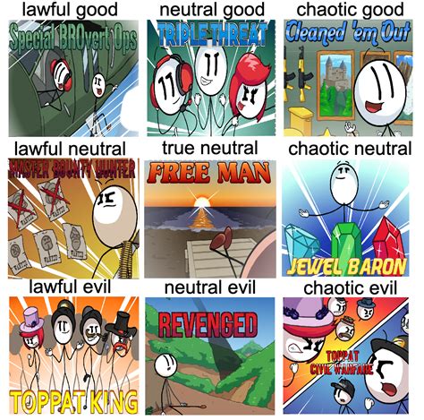 5650 Best Alignment Charts Images On Pholder Alignment Charts