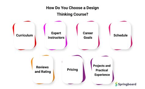11 Best Design Thinking Courses And Certifications In 2024