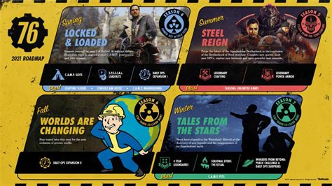 Fallout 76s 2021 Content Roadmap Has Been Revealed Covering Seasons 4