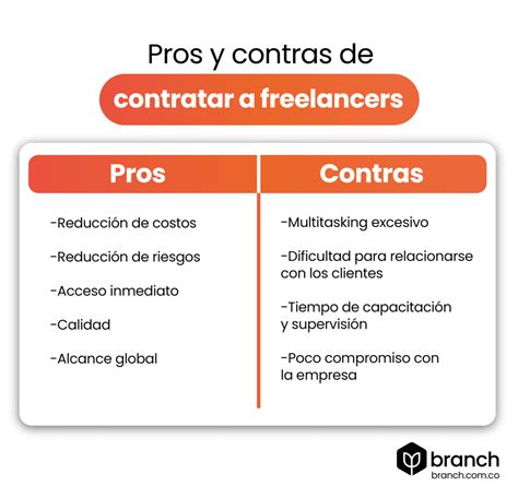 Pros Y Contras De Contratar A Freelancers Branch Agencia