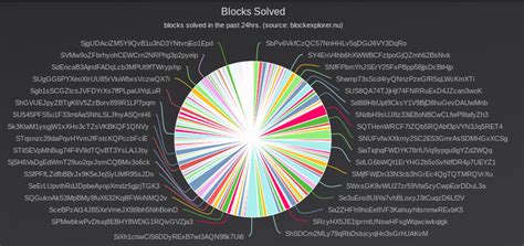 « vote nu », franceterme. Nu network - a pie chart of the current voting : CryptoCurrency