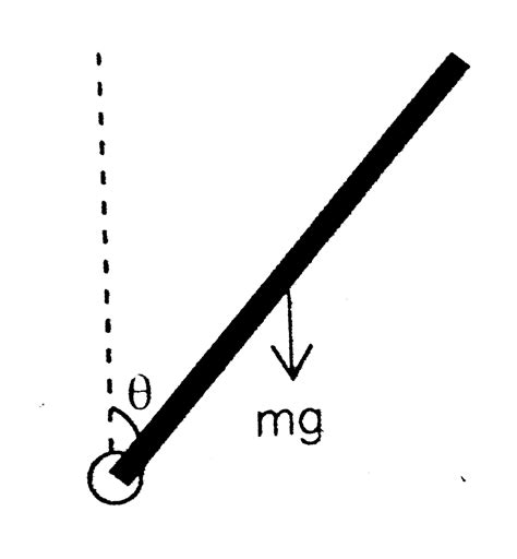 A Uniform Rod Of Length L And Mass M Is Pivoted Freely At One End And