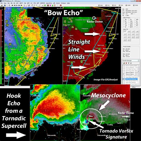 Bow Echo Vs Hook Echo The Science Of The South By Craig Mcclain