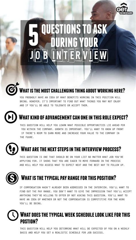 5 Questions To Ask During Your Job Interview Photos
