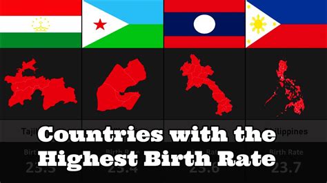 Comparison Countries With The Highest Birth Rate Youtube
