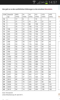 Bauchumfang ab 21 ssw :): Vergleichswerte 28+5, 3. US - März 2014 BabyClub - BabyCenter