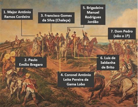As sete histórias escondidas no quadro Independência ou Morte de Pedro Américo