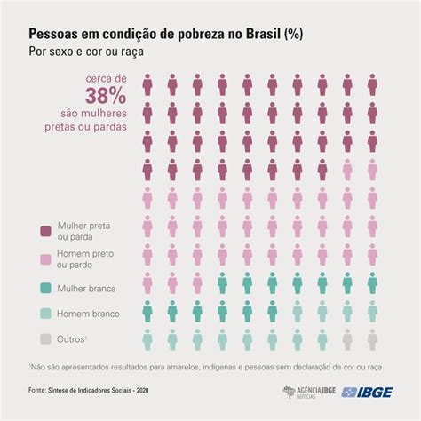 Racismo Estrutural No Brasil Desigualdades Entre Brancos E Pretos Ou