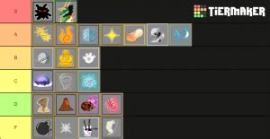 Blox Fruit Sword Tier List Https Encrypted Tbn Gstatic Com Images Q My Xxx Hot Girl