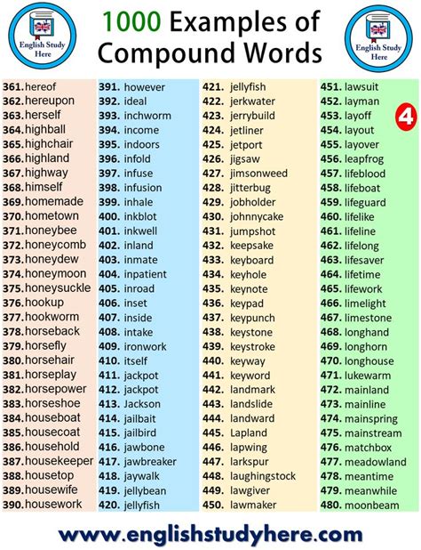 What is a compound word? 1000 Examples of Compound Words | Compound words, English ...