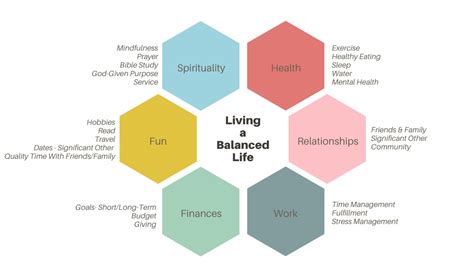 Balanced Life Categories Pop Sparkle Fizz