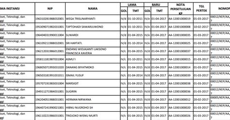 Kalo nama kita udh di blacklist apa bisa untuk di buka blacklistnya? Daftar Nama Guru Yang Mengalami Kenaikan Pangkat PNS Di BKN Terbaru 2017 - Guru Keguruan