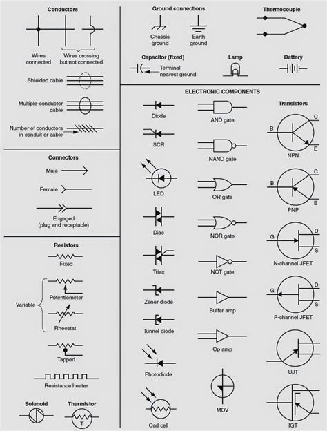 Wiring Diagram Symbols Aviation Maintenance Software Engineering Polly Wiring