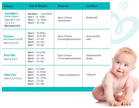 Trying to decide what type of diapers will be best for your baby? Babycare