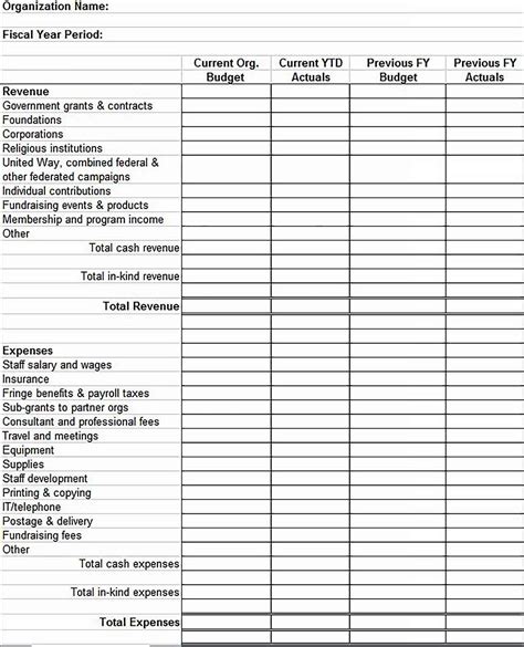 Operating Budget Sample Template Culturopedia