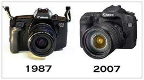 Canon Camera History Timeline 1987 The First Camera Of The Popular